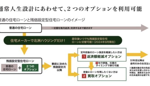 人生100年時代に住まい方の選択肢を広げる「残価設定型住宅ローン」北洲が地方拠点のビルダーとして初めてご提案を開始