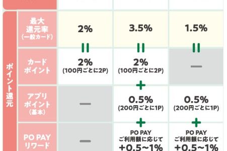 三菱地所・サイモンと三菱ＵＦＪニコス、プレミアム・アウトレット専用のアプリ決済「PO PAY」で利用金額に応じて最大3倍のアプリポイントが貯まる特典「PO PAYリワード」開始！