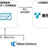 再エネ電源確保を目的とした発電事業会社の設立について