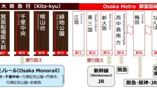 北大阪急行電鉄の全駅でクレジットカードやデビットカード等のタッチ決済による乗車サービスを開始します