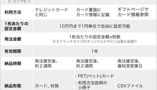 実店舗で使える法人向けＶプリカギフトの提供開始