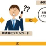 株式会社ジャルカードから多言語コンタクトセンター業務を受託