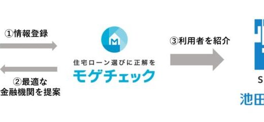 住宅ローン比較診断サービス「モゲチェック」池田泉州銀行の住宅ローン商品の案内および送客連携を開始