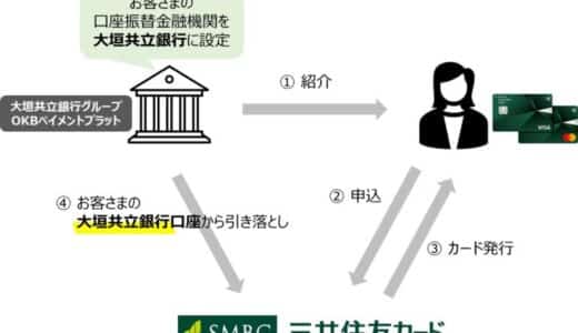 三井住友カード、新規入会時の口座振替金融機関設定機能を拡充