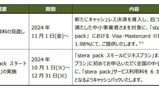 中小事業者・個人事業主向けキャッシュレス決済の取り組みについて