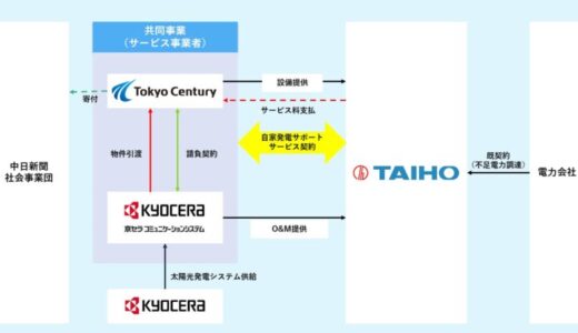 大豊工業株式会社の岐阜工場における寄付型のコーポレートPPA（自家発電サポートサービス）のサービス開始について