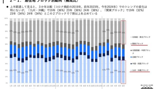 JCBとナウキャストが提供する国内消費指数「JCB消費NOW」、長崎国際観光コンベンションの観光消費動向レポートにて活用