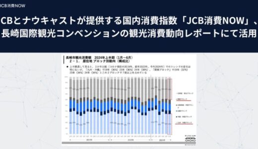 JCBとナウキャストが提供する国内消費指数「JCB消費NOW」、長崎国際観光コンベンションの観光消費動向レポートにて活用