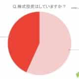 【現在の日本の株価は高いと思うか】回答者500人アンケート調査