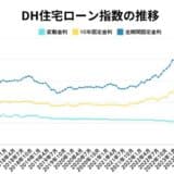 2024年10月、住宅ローン金利上昇の兆し ～変動金利と固定金利の動向を分析～