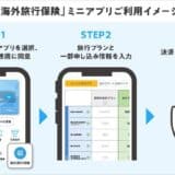 SBI損保、アプラスが提供する金融プラットフォーム「BANKIT」へ「海外旅行保険」ミニアプリを提供開始