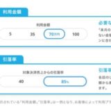 『Airキャッシュ』、『じゃらんオンラインカード決済』利用宿泊施設対象に最短翌日入金、2タップで申し込みできる資金調達サービス提供開始