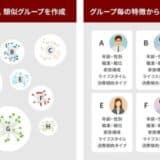 「AIバーチャル顧客」同士の会話からJALカード会員への効果的なマーケティング施策を導出