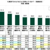 金銭感覚や価値観を通じて出会う婚活イベントを応援